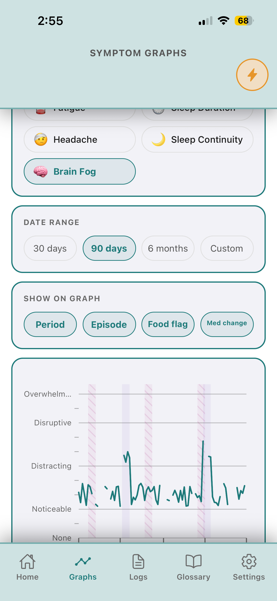 Symptom Graphs screen with trend lines and period, episode, and medication overlays.